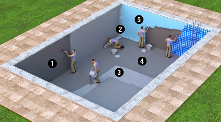 Báo giá dịch vụ chống thấm bể nước ngầm uy tín Hà Nội 4 Chống thấm bể nước ngầm bằng Maxka