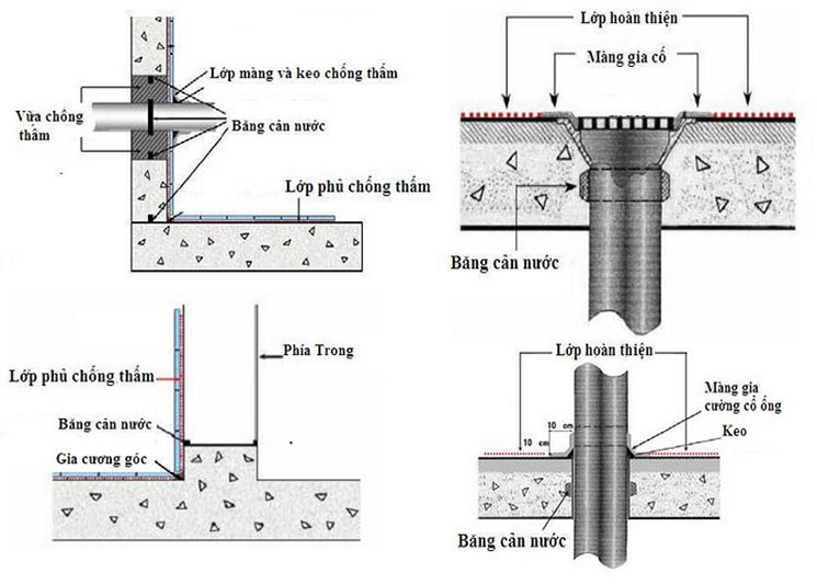 quy trình thi công chống thấm nhà vệ sinh hà nội 6 bước
